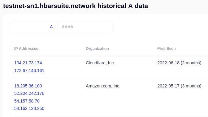 Historical IP address information for testnet-sn1