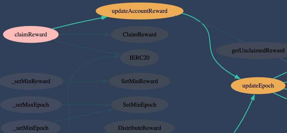 Execution flow of `claimReward` function in `RewardDistributor` contract