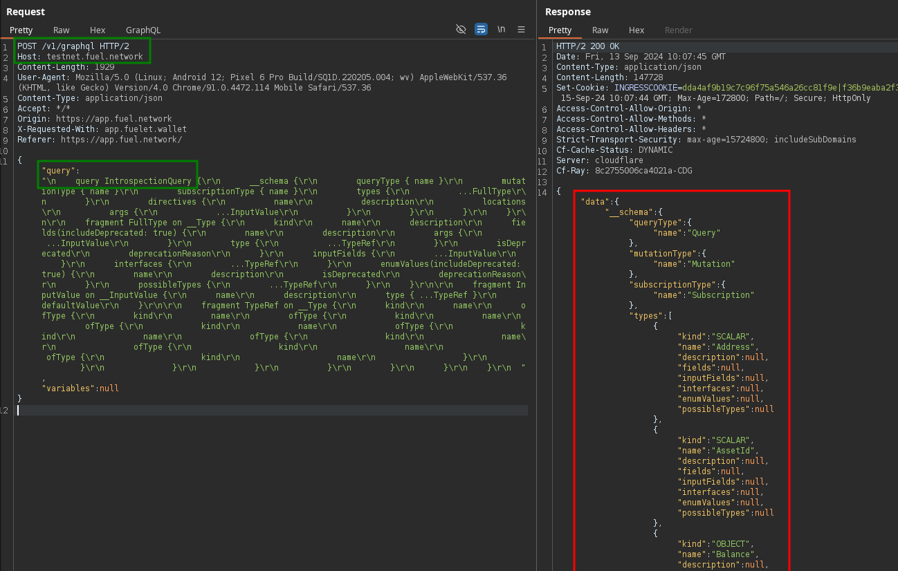GraphQL introspection query.